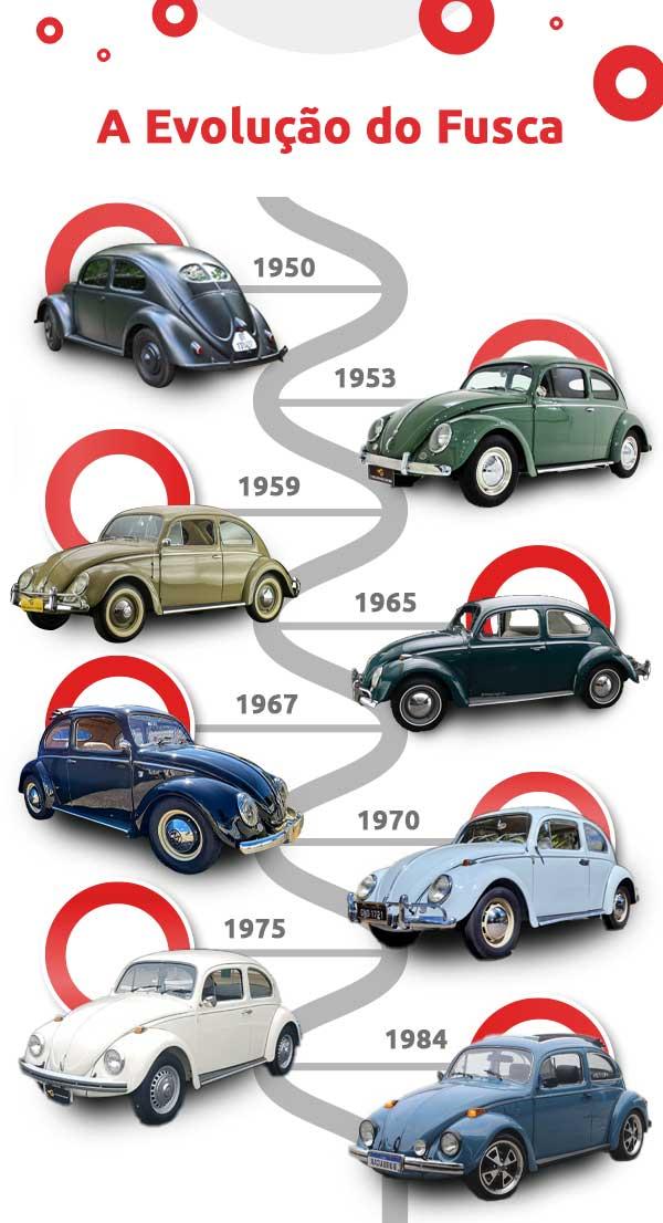 Do Fusca Ao Paraxoque Carros Dos Anos Que Marcaram A Hist Ria